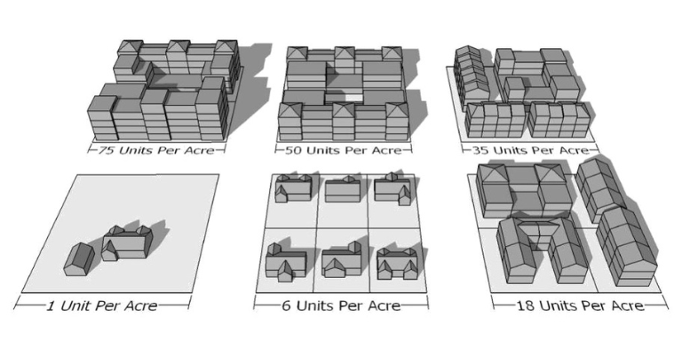 Residential Land Use Diagram