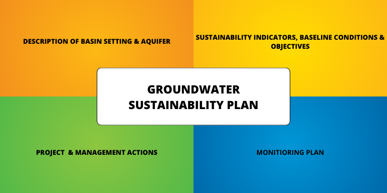 Groundwater Sustainability Plan